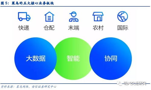深度菜鸟的物流江湖 以技术服务重塑物流生态