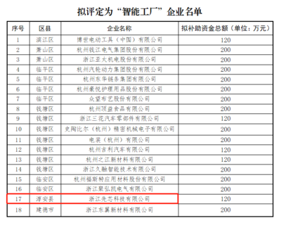 智造新标杆 利尔达先芯荣膺杭州市“未来工厂”技术服务称号